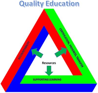 The Assessment Purpose Triangle: Balancing the Purposes of Educational Assessment